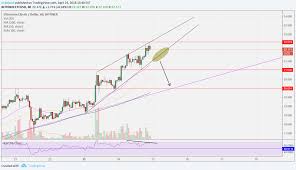 Etc Usd Short For Bitfinex Etcusd By Grimland Tradingview