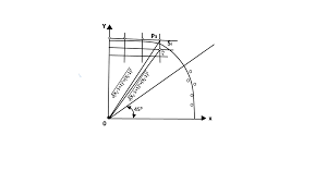 It assumes that the circle is centered on the origin. Computer Graphics Bresenham S Circle Algorithm Javatpoint