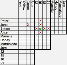 Check spelling or type a new query. 9 Best Grid Logic Puzzles Ideas Logic Puzzles Logic Grid Logic Puzzles
