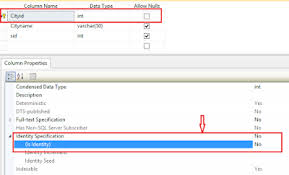 Exception System Data Entity Infrastructure Dbupdateexception Sql Server Entity Framework C Tutorials