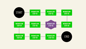 / 43+ responsive bootstrap themes & templates. Top 11 Css Flowcharts Gpkumar Com