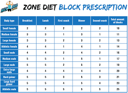 crossfit nutrition dos donts eating plans