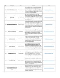 The following is a list of notable publicly traded real estate investment trusts based in the united states : Boogar List 2 0 Flip Ebook Pages 1 50 Anyflip Anyflip