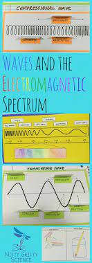 Waves And The Electromagnetic Spectrum Science Interactive Notebook Interactive Science Notebook Physical Science Science Lessons