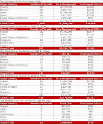 hellas ship owners led the s p charts in 2018 with 4 6