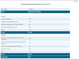 Abhay bajoria and dhruv kothari from kolkata bagged the first and second rank in the final chartered accountancy (ca) exam (new scheme) held in november 2019. Ca Final Topper List And Other Important Details Nov 2019 Cakart