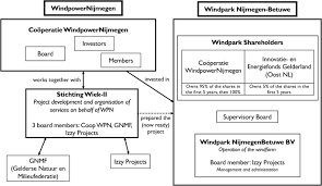 The european central bank (ecb) is the central bank of the 19 european union countries which have adopted the euro. The Role Of Local Energy Initiatives In Co Producing Sustainable Places Springerlink