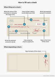How To Write A Check In 6 Steps Business Insider Writing Checks Writing Check And Balance