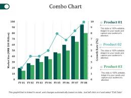 Combo Chart Ppt Powerpoint Presentation Inspiration Slide