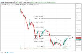 trading on exodus wallet reddit setting up bittrex chart