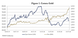 Maybe you would like to learn more about one of these? Speculation Could Comex Paper Gold Be Coming To An End