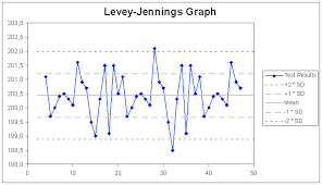 archivo levy jennings samplechart png wikipedia la