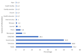 Ecdc will publish updates on the number of cases and deaths reported worldwide and. The Prospective Covid 19 Vaccine Willingness To Pay And Perception Of Community Members In Ibadan Nigeria Peerj
