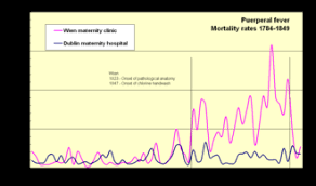 Image result for Postpartum Fever