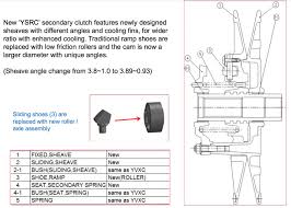 Yamaha 2017 Everything You Need To Know About The