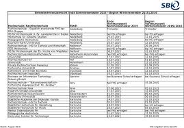 Typisch beginnt das wintersemester zum 1. Semesterferienubersicht Ende Sommersemester Beginn Wintersemester 2015 Pdf Free Download
