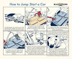 So, follow the below steps to know in details about the ways. Learn How To Jump Start A Car When You Have A Dead Battery