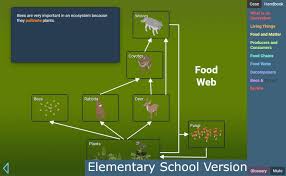 The food chain gizmo™ shows a food chain with hawks, snakes, rabbits, and grass. Ecosystems Stem Case Lesson Info Explorelearning