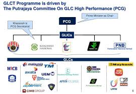 Activities, notable investors of these companies, their management team. Ppt Government Linked Companies Transformation Glct Programme Malaysia Presenter Powerpoint Presentation Id 3382254