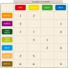 Queen Colour Mixing Chart Food Coloring Mixing Chart