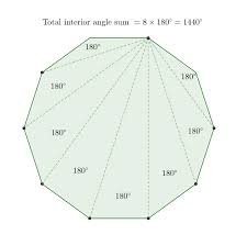General Polygons Angles Brilliant Math Science Wiki