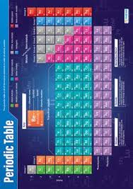 Periodic Table Poster Science Poster Education Poster Science Teaching Resources