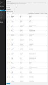 Soft is the wordpress default. Wordpress Menu Editor