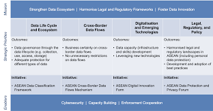 High level task force (hltf) on the drafting of the asean charter (2007). Https Www Undp Org Content Dam Undp Library Km Qap Enabling Cross Border Data Flow Asean And Beyond V1 Pdf