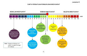 Pekeliling transformasi pentadbiran awam (ptpa) bil. Panduan Pengendalian Mesyuarat Agensi Kerajaan Ikut Pekeliling 2018