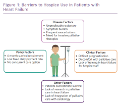 hospice use among patients with heart failure cfr journal