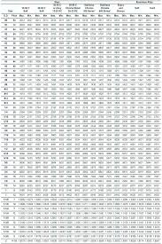 Roll Thread Diameters Chart Bedowntowndaytona Com