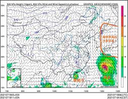 Include (or exclude) self posts. 0fknf6h Huabm