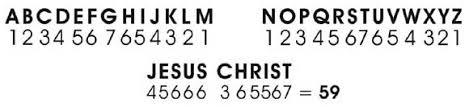 The Numerology Of The Holy Name Of Jesus Christ World