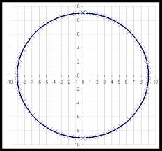 Data Miners Blog Creating Accurate Venn Diagrams In Excel