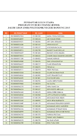 Promote your brand with university directory worldwide. Passing Grade Polban Cara Golden