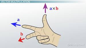 Fleming s left hand rule vs right hand rule in hindi. Cross Product Right Hand Rule Definition Formula Examples Video Lesson Transcript Study Com