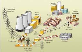Electrical Power System Analysis