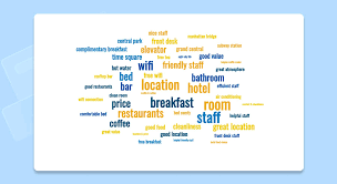 You can use word cloud generator websites like: Best Free Word Cloud Generators To Visualize Data