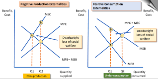 Externalities The 4 Key Diagrams Economics Tutor2u