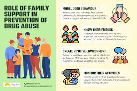 Role Of Family Support In Prevention Of Drug Abuse & Addiction