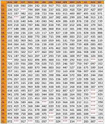 19 memorable kerala lottery 3 number chart 2019