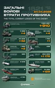 генеральний штаб