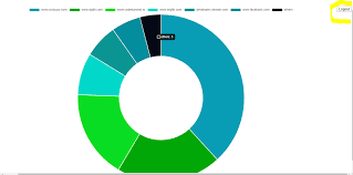 How To Resize Chart Js Element In React Js Stack Overflow