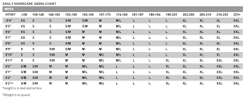 Tyr Size Chart Bedowntowndaytona Com