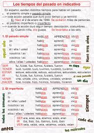Los Tiempos Del Pasado Palabras En Espanol Aprender Espanol Palabras De Ortografia