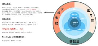 全网首发，AI入门科普第一课，一张图看懂AI关系网，刷到必看| 人 ...