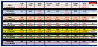 Lets See Those Dosing Setups Page 2 Reef2reef