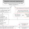 Idiopathic intracranial hypertension (iih), also known as pseudotumor cerebri, is a syndrome with signs and symptoms of increased intracranial pressure but where a causative mass or hydrocephalus is not identified. Https Encrypted Tbn0 Gstatic Com Images Q Tbn And9gcttccrvyprs2sbitxp Dwf Emohmwfen2jwtab8ggurhd142tcs Usqp Cau