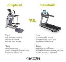 Healthy Debate Treadmill Vs Elliptical Elliptical Workout Used Gym Equipment Best Home Gym Equipment