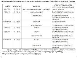 Ειδησεισ 10 ιουλίου 2020, 11:46. Panellhnies 2020 Analytika To Programma Twn E3etasewn Skai